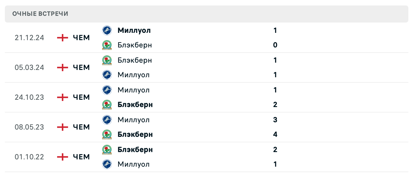 Блэкберн Роверс – Миллуолл 2025