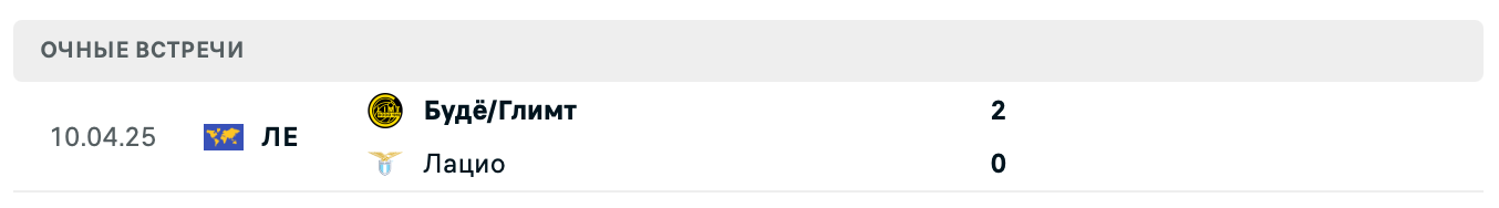 Лацио – Будё/Глимт 2025