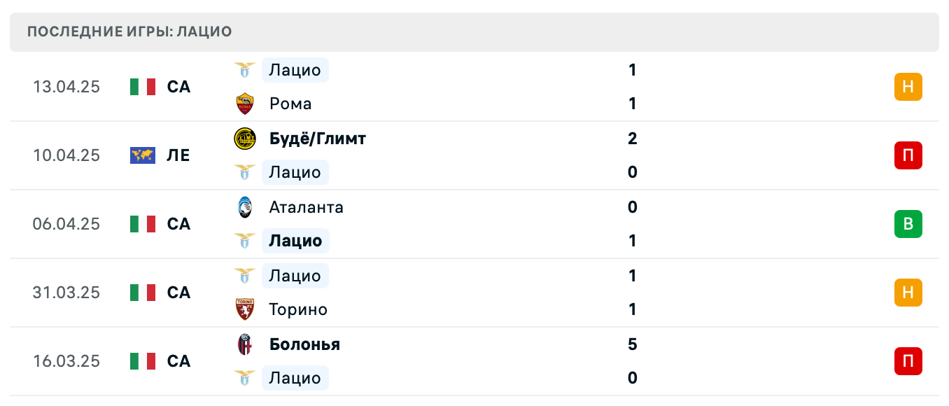 матч Лацио – Будё/Глимт