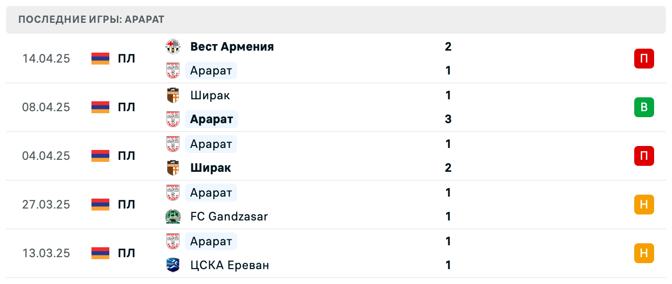 матч Арарат – Алашкерт матч Арарат – Алашкерт