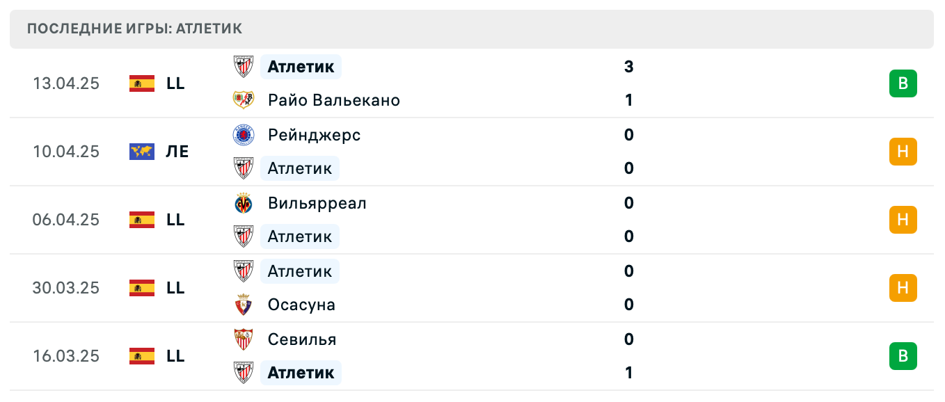 матч Атлетик – Рейнджерс