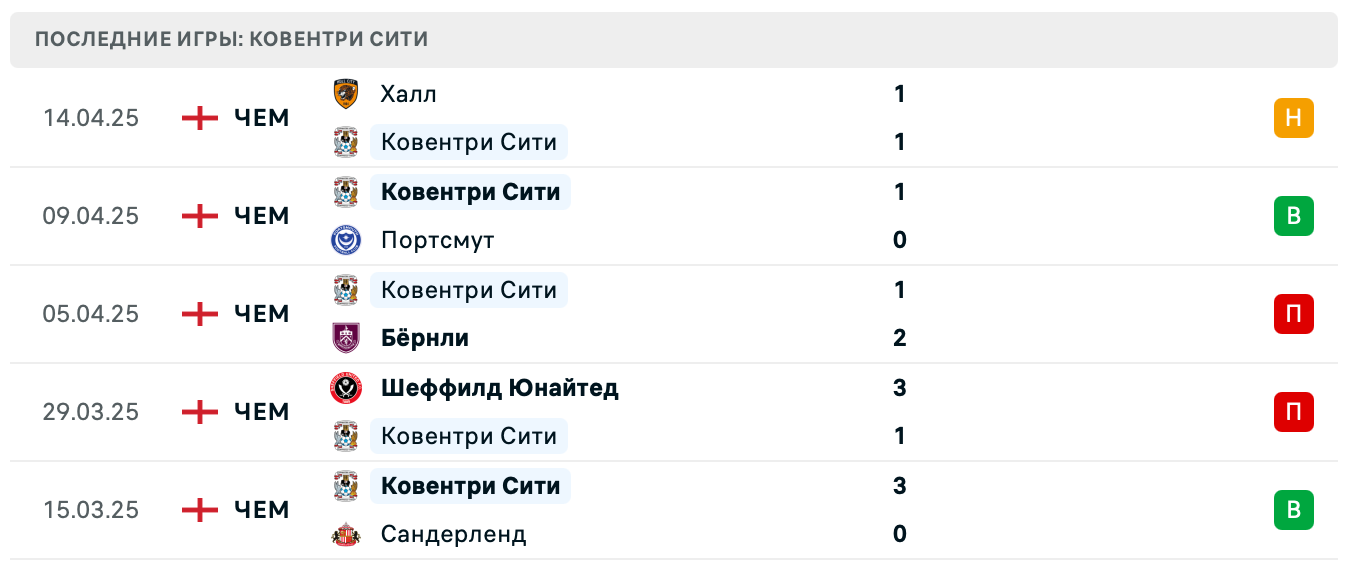 матч Ковентри Сити – Вест Бромвич Альбион