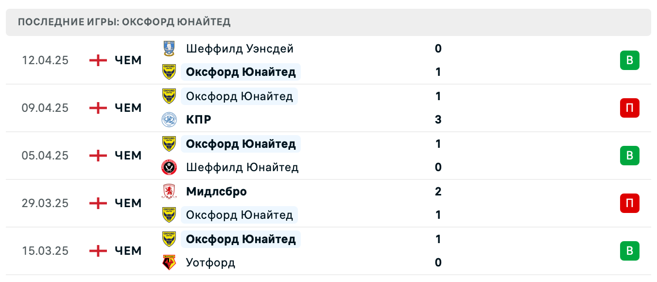 матч Оксфорд Юнайтед – Лидс Юнайтед