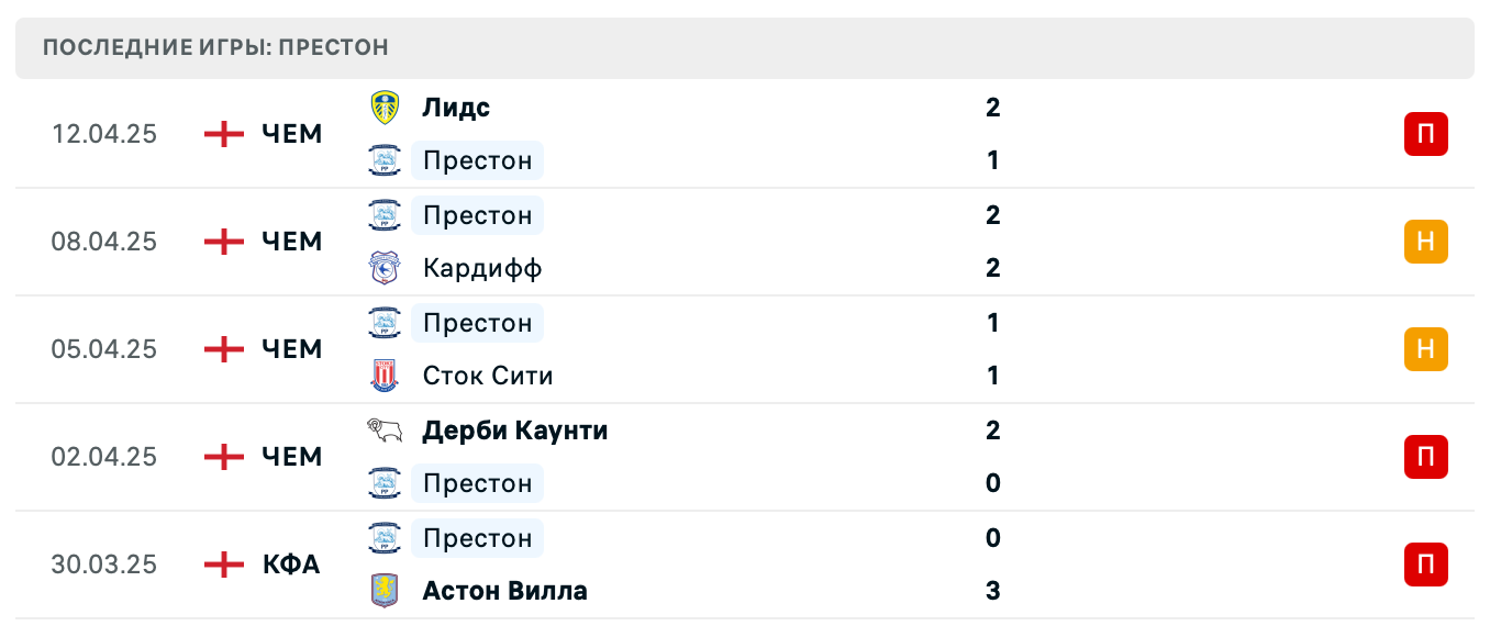 матч Престон Норт Энд – Куинз Парк Рейнджерс