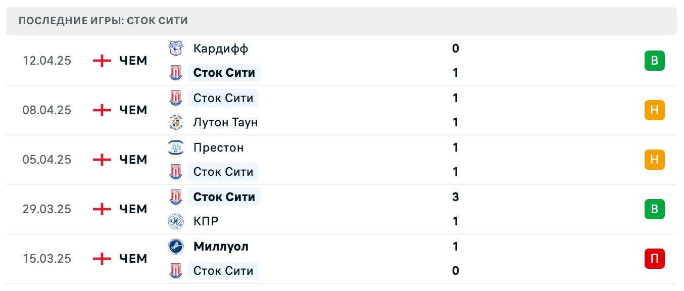 матч Сток Сити – Шеффилд Уэнсдей