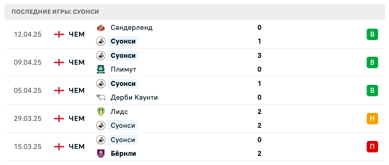 матч Суонси Сити – Халл Сити