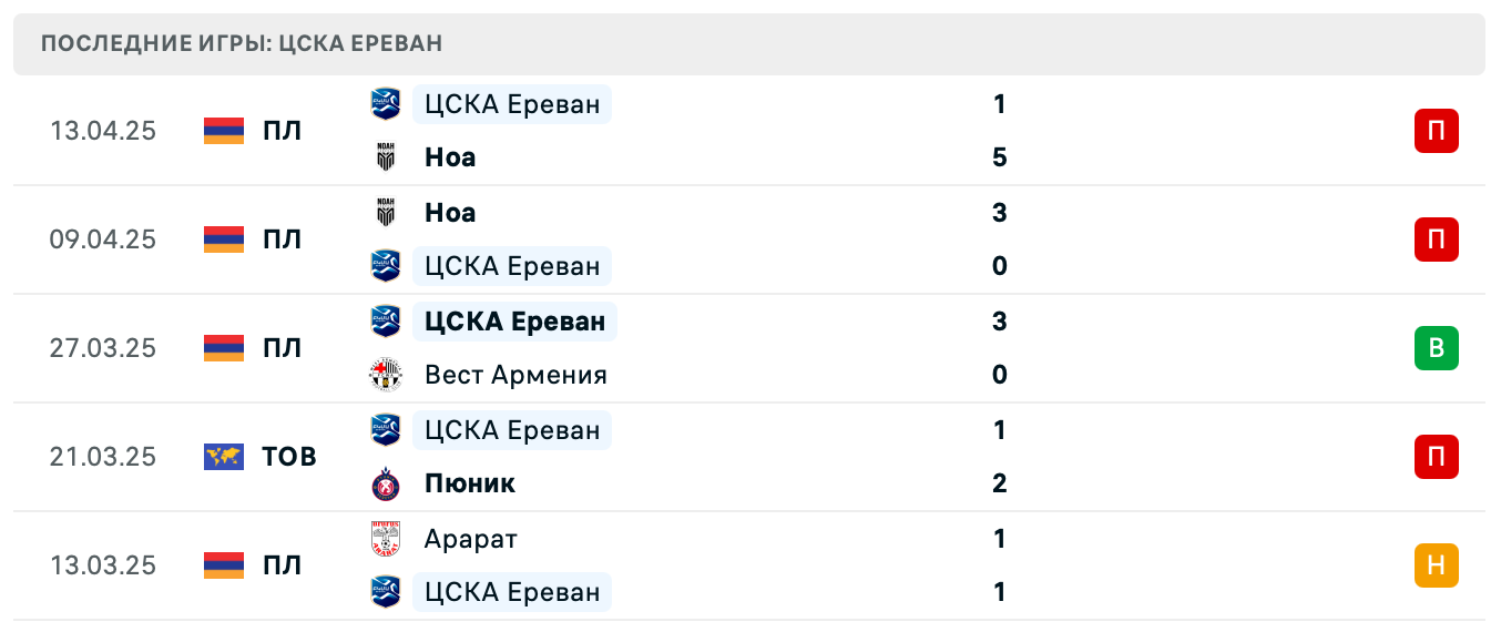 матч ЦСКА Ереван – Ширак