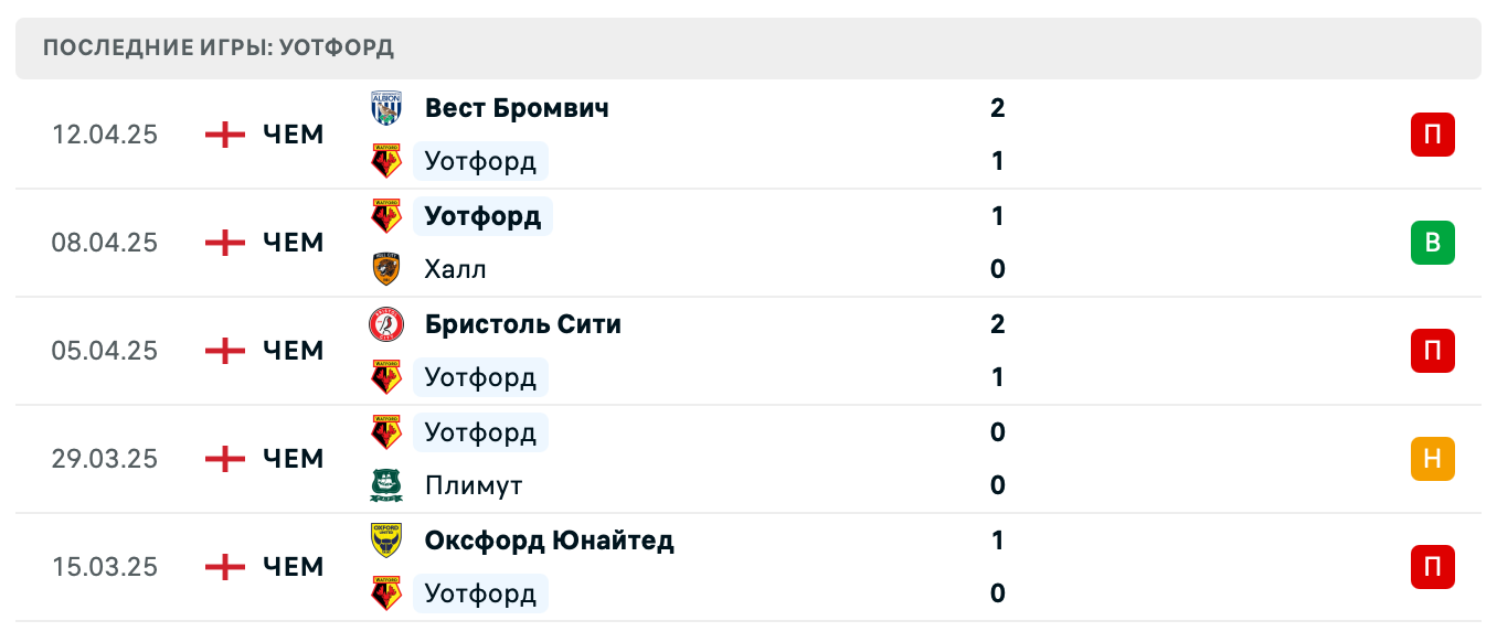 матч Уотфорд – Бёрнли