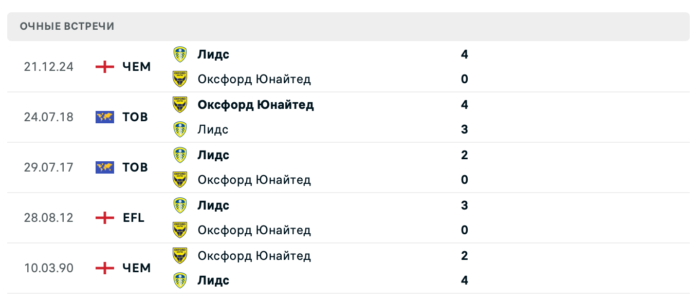 Оксфорд Юнайтед – Лидс Юнайтед 2025