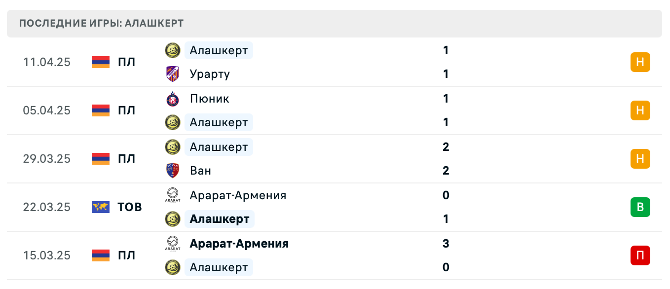 прогноз Арарат – Алашкерт прогноз Арарат – Алашкерт