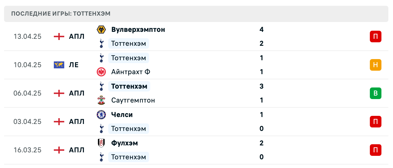 прогноз Айнтрахт Ф – Тоттенхэм Хотспур