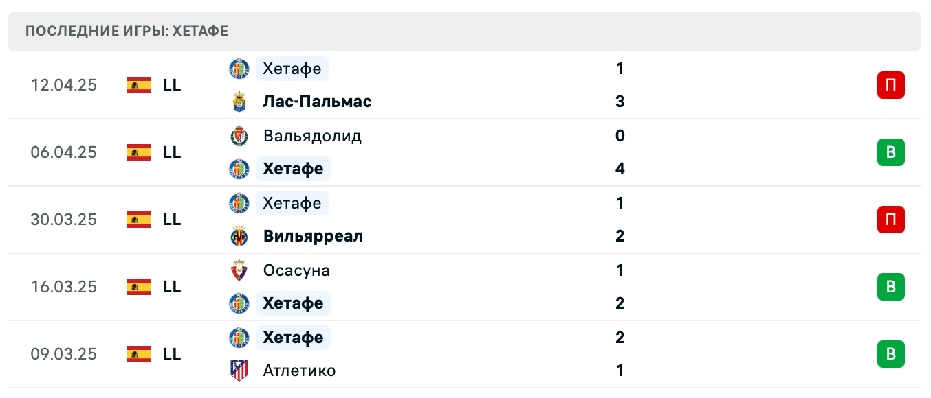 прогноз Эспаньол – Хетафе прогноз Эспаньол – Хетафе