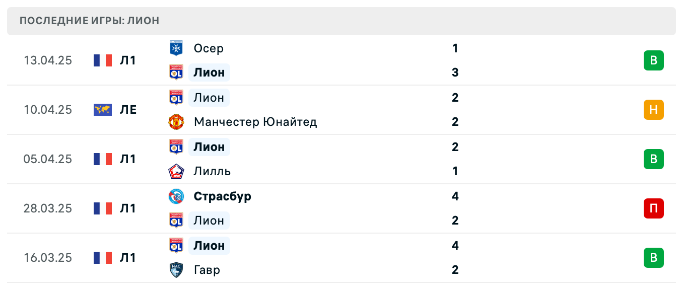 прогноз Манчестер Юнайтед – Лион