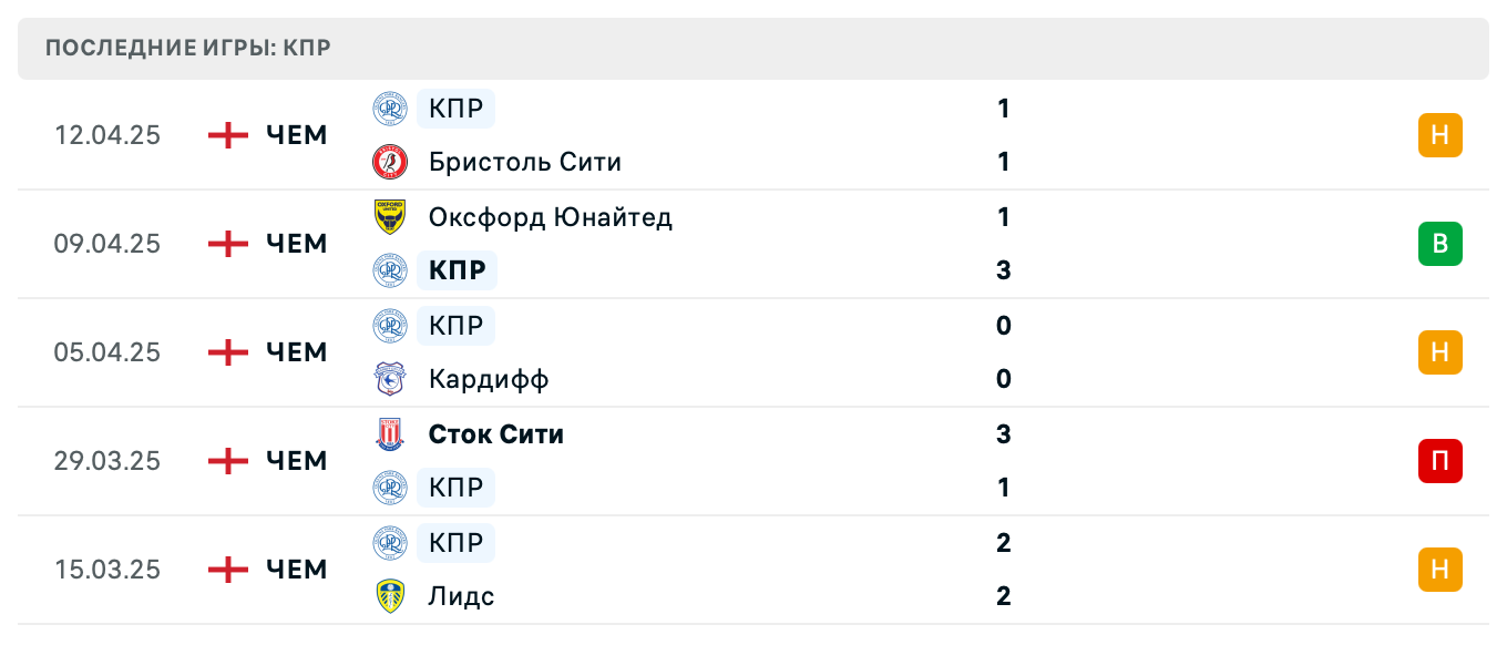 прогноз Престон – КПР