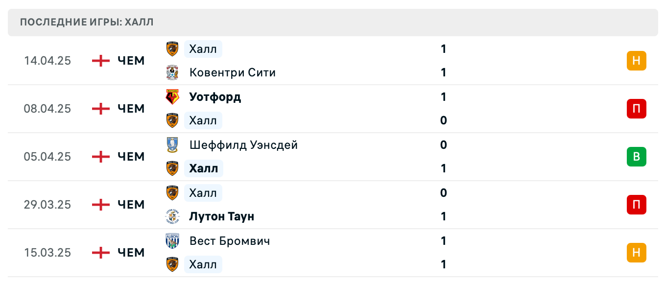 прогноз Суонси – Халл