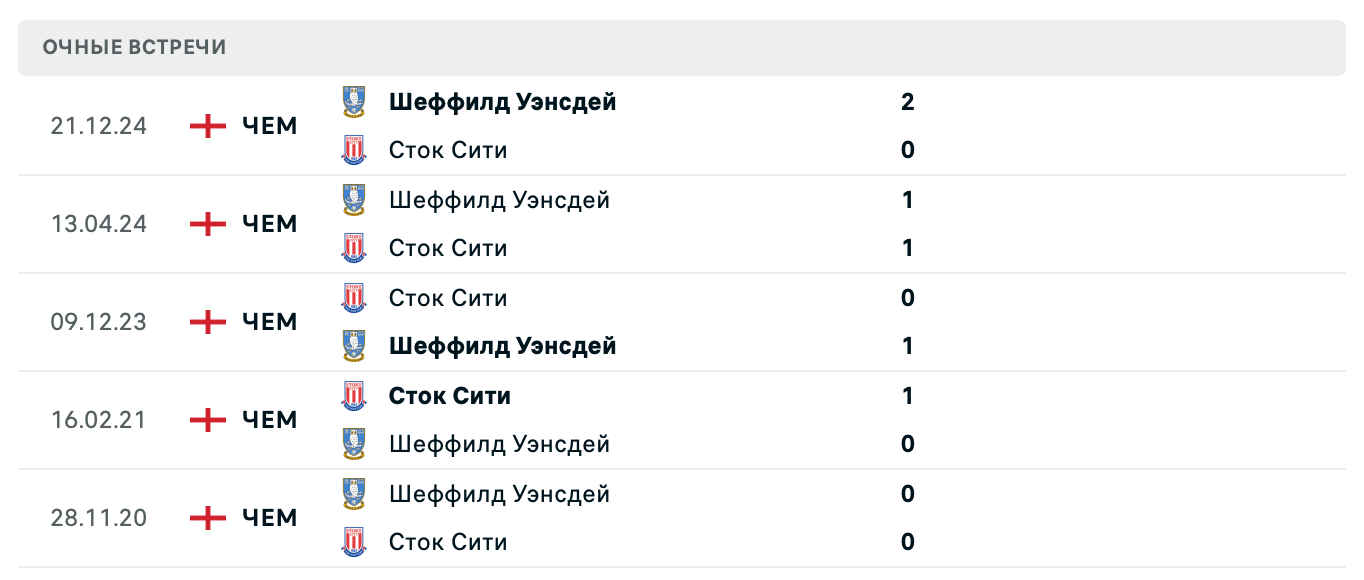 Сток Сити – Шеффилд Уэнсдей 2025