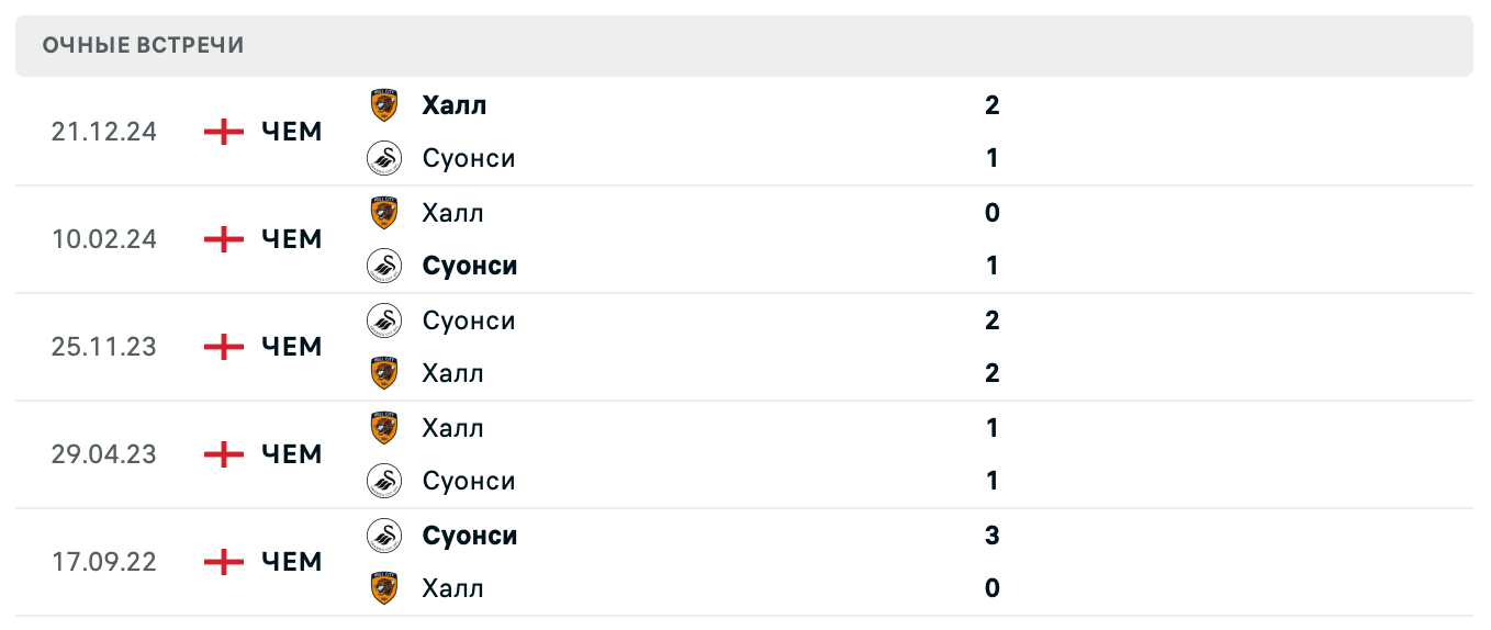 Суонси – Халл 2025