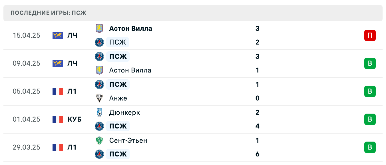 матч ПСЖ – Гавр