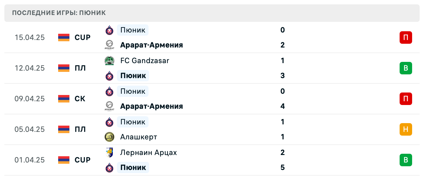 матч Пюник – Урарту