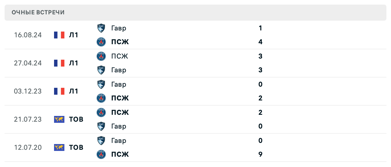 ПСЖ – Гавр 2025
