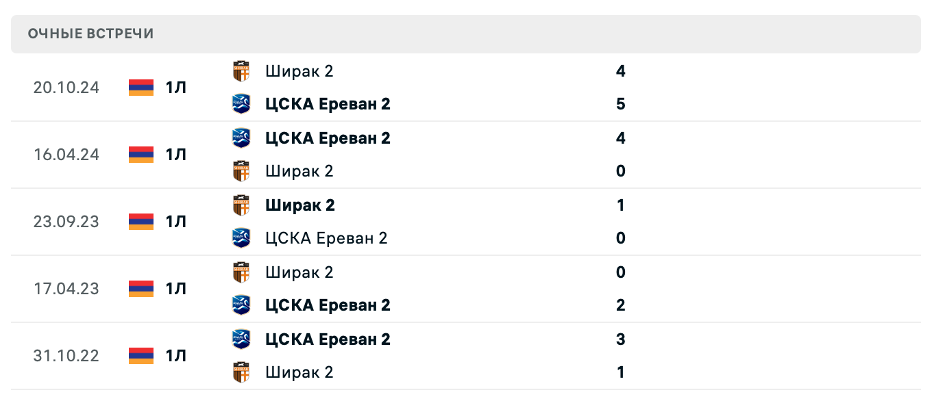 БКМА 2 – Ширак 2 2025 БКМА 2 – Ширак 2 2025