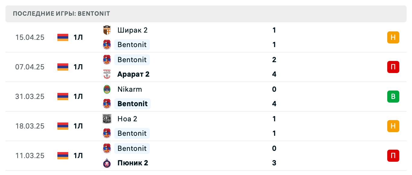 матч Бентонит – Урарту 2