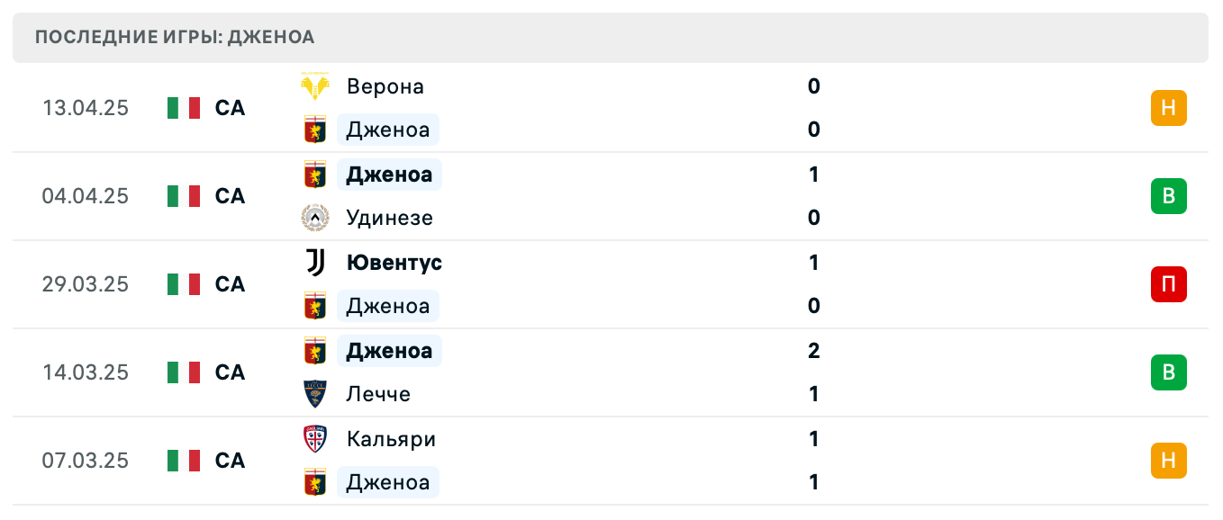 матч Дженоа – Лациоа