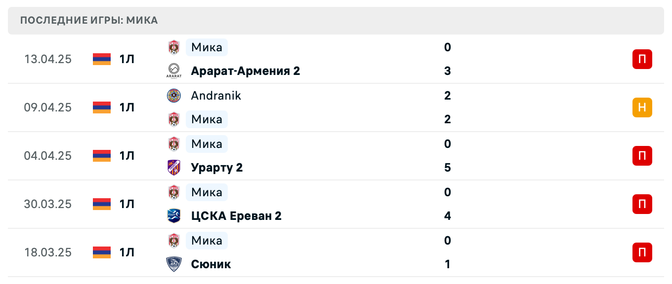 матч Мика – Пюник 2