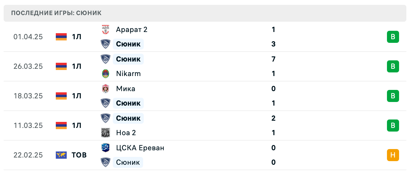 матч Сюник – Лернаин Арцах матч Сюник – Лернаин Арцах
