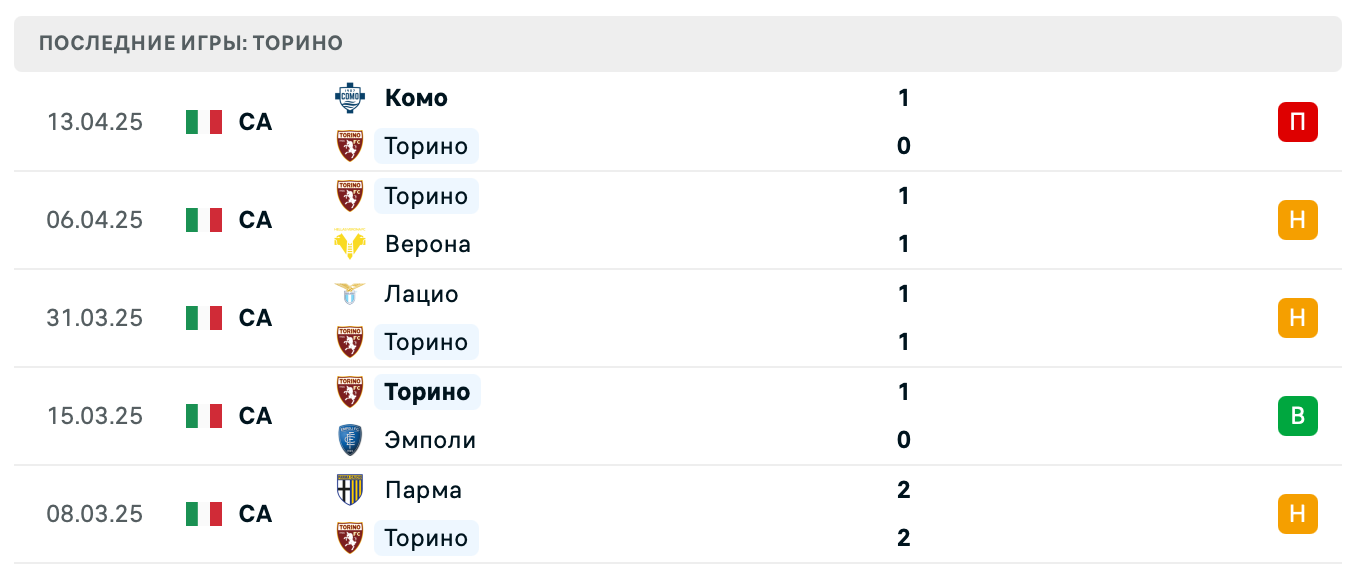 матч Торино – Удинезе
