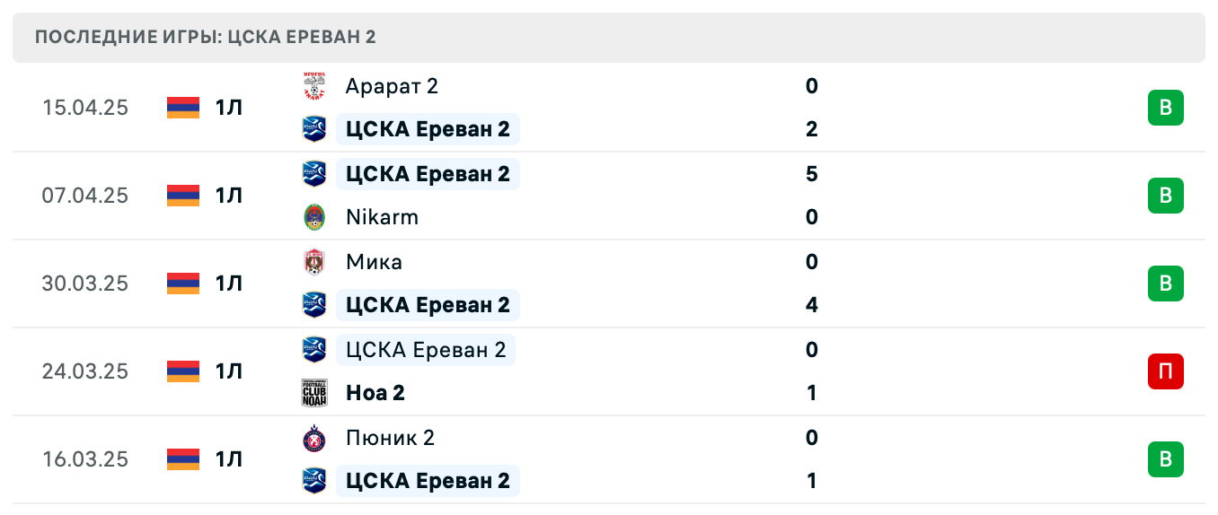 матч ЦСКА Ереван 2 – Ширак 2 матч ЦСКА Ереван 2 – Ширак 2