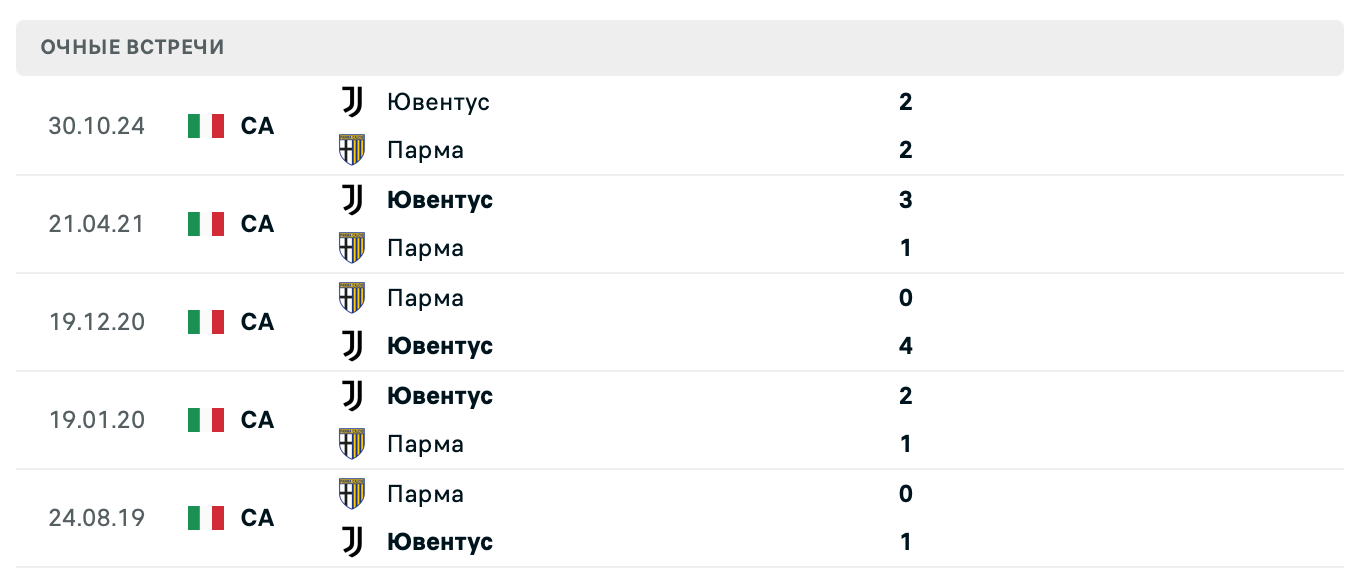 Парма – Ювентус 2025 Парма – Ювентус 2025