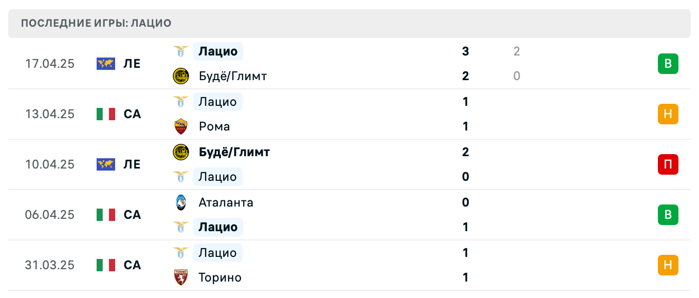 прогноз Дженоа – Лациоа