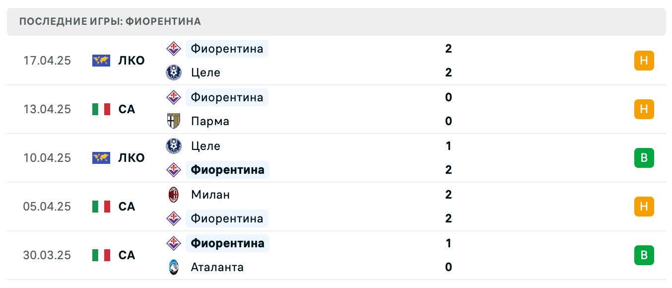 прогноз Кальяри – Фиорентина