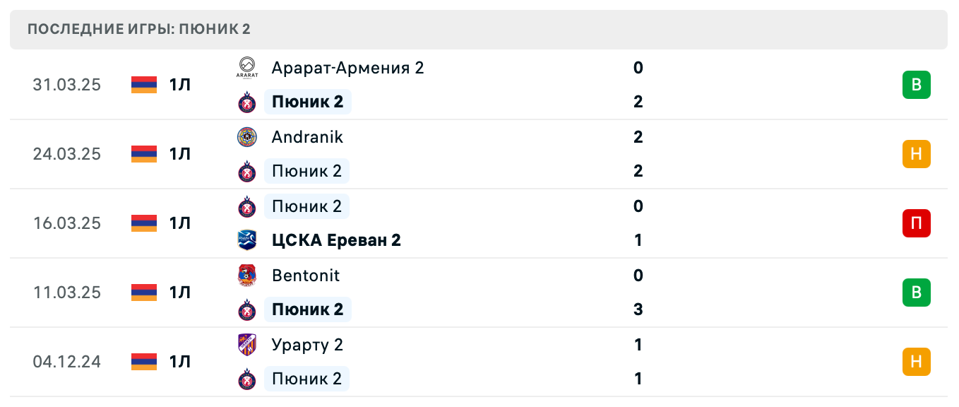 прогноз Мика – Пюник 2