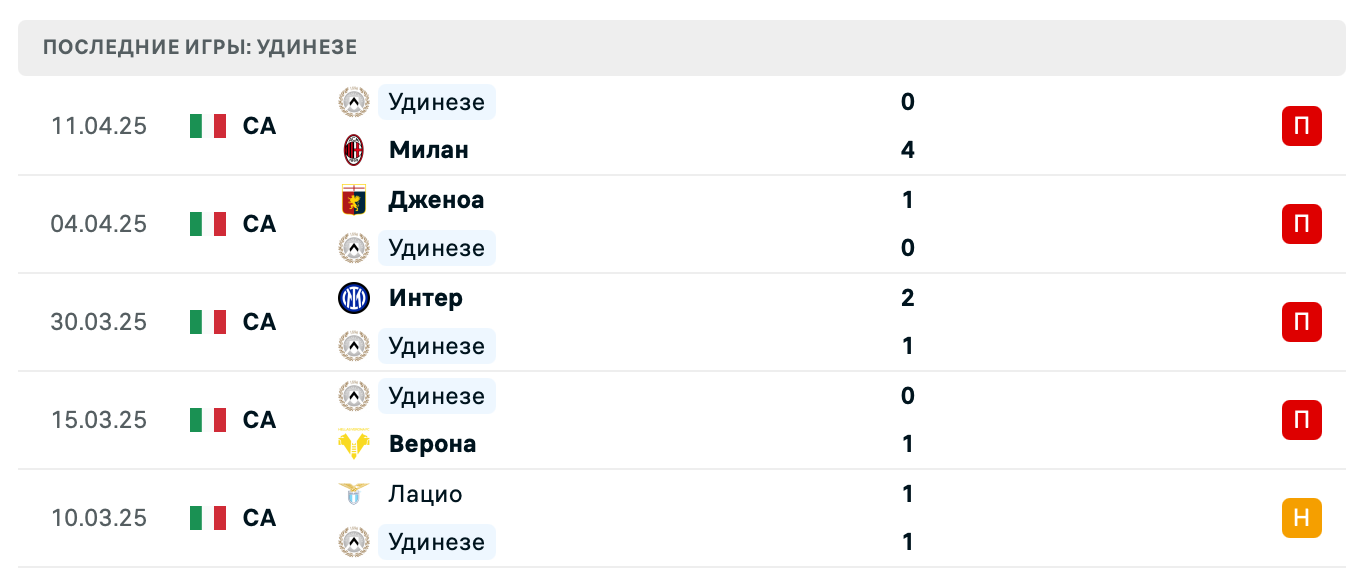 прогноз Торино – Удинезе