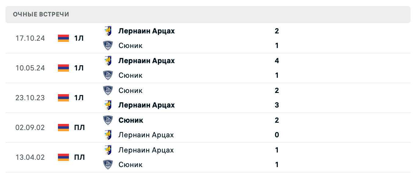 Сюник – Лернаин Арцах 2025 Сюник – Лернаин Арцах 2025