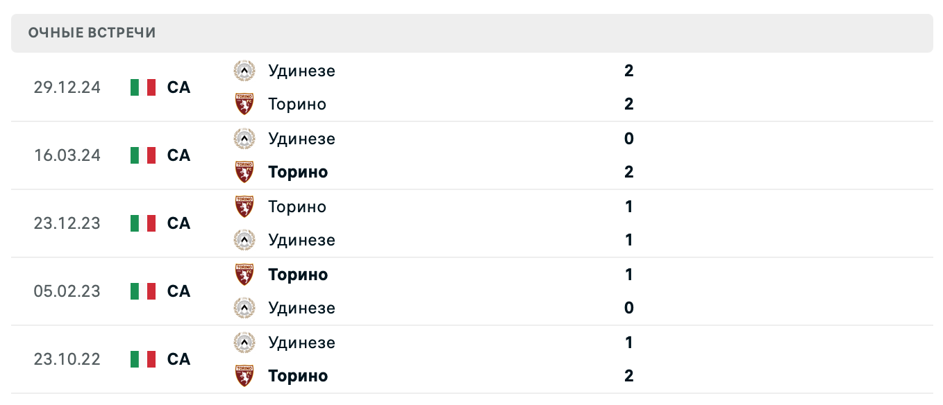 Торино – Удинезе 2025