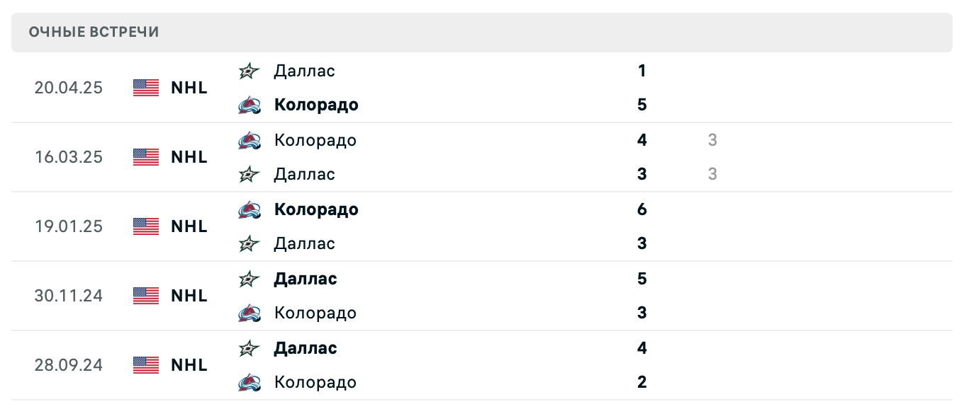 Даллас Старз – Колорадо Эвеланш 2025 Даллас Старз – Колорадо Эвеланш 2025