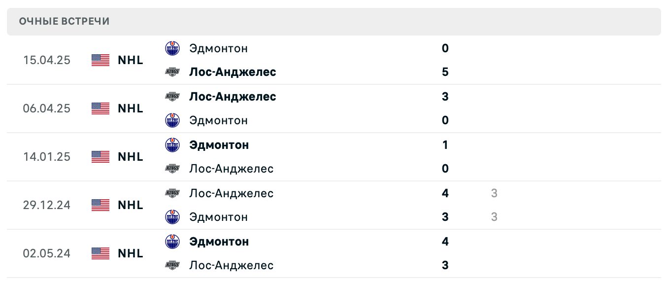 Лос-Анджелес – Эдмонтон 2025