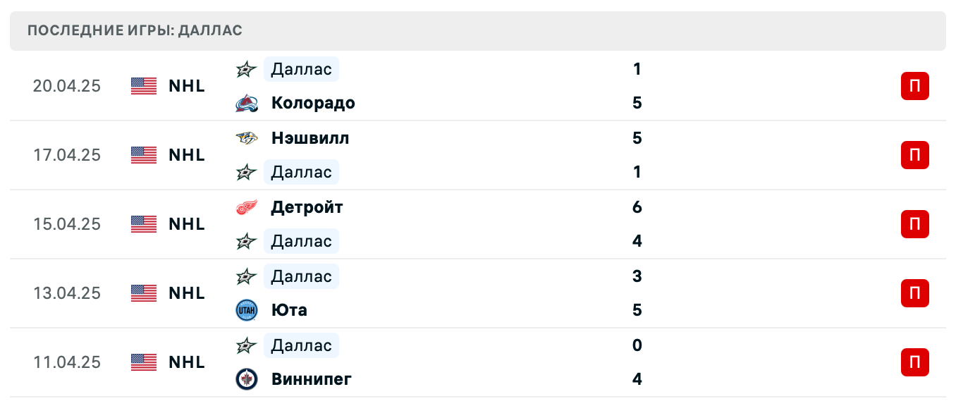 матч Даллас Старз – Колорадо Эвеланш матч Даллас Старз – Колорадо Эвеланш