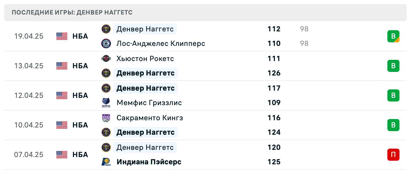 матч Денвер Наггетс – Лос-Анджелес Клипперс