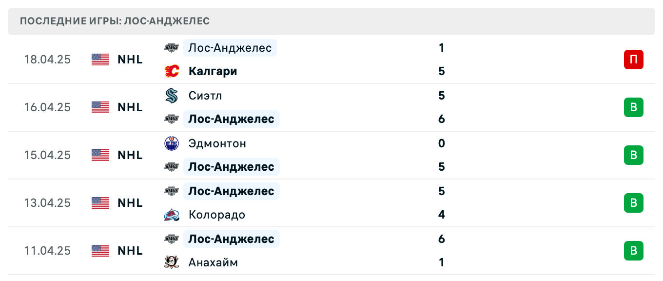матч Лос-Анджелес Кингз – Эдмонтон Ойлерз