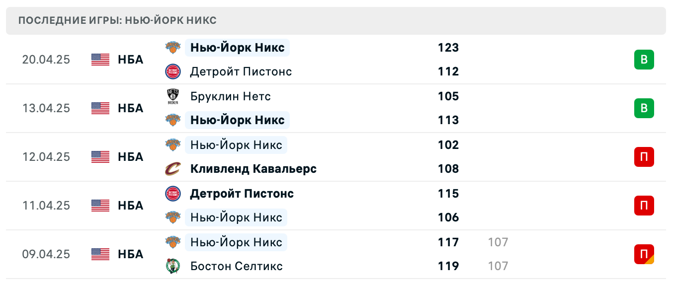 матч Нью-Йорк Никс – Детройт Пистонс