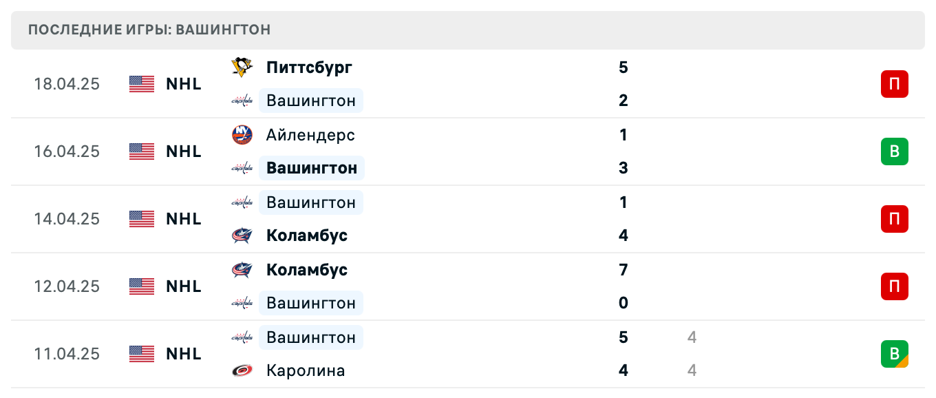 матч Вашингтон Кэпиталз – Монреаль Канадиенс