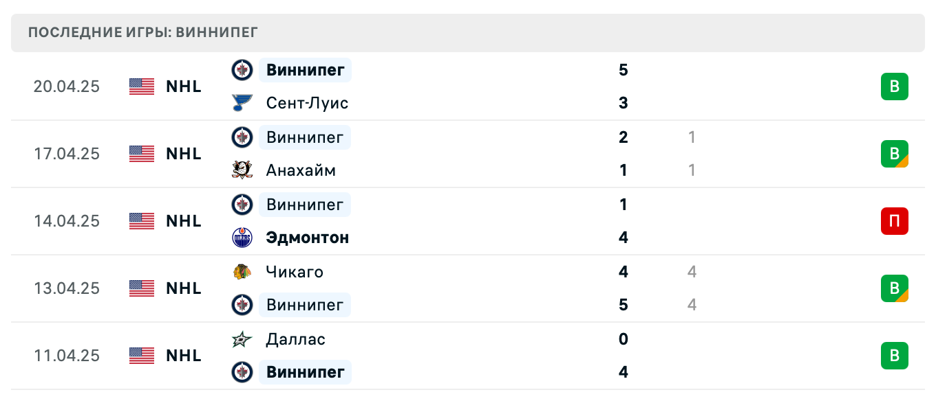 матч Виннипег Джетс – Сент-Луис Блюз