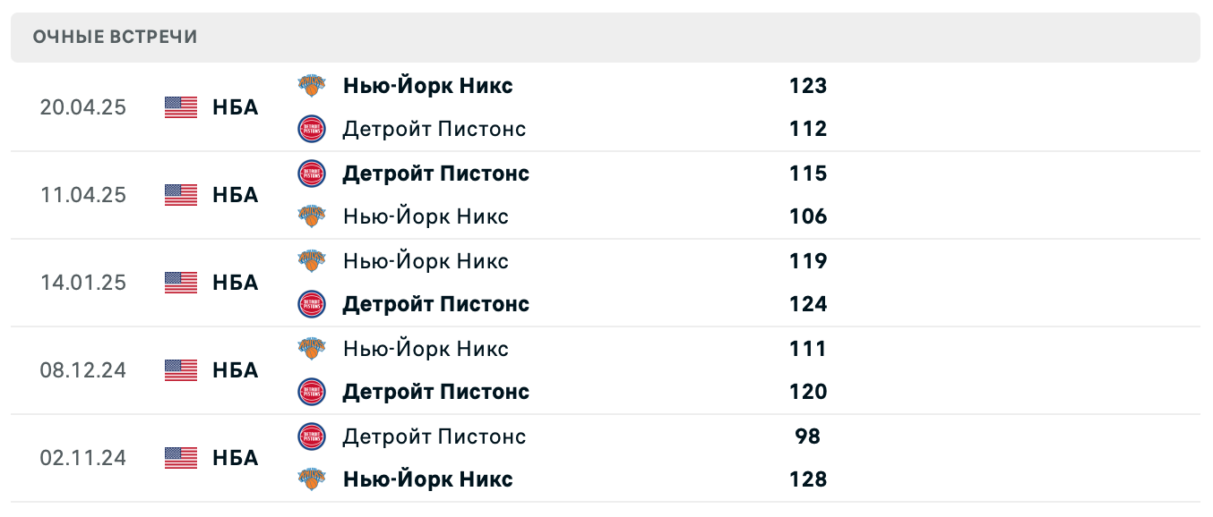 Нью-Йорк Никс – Детройт Пистонс 2025