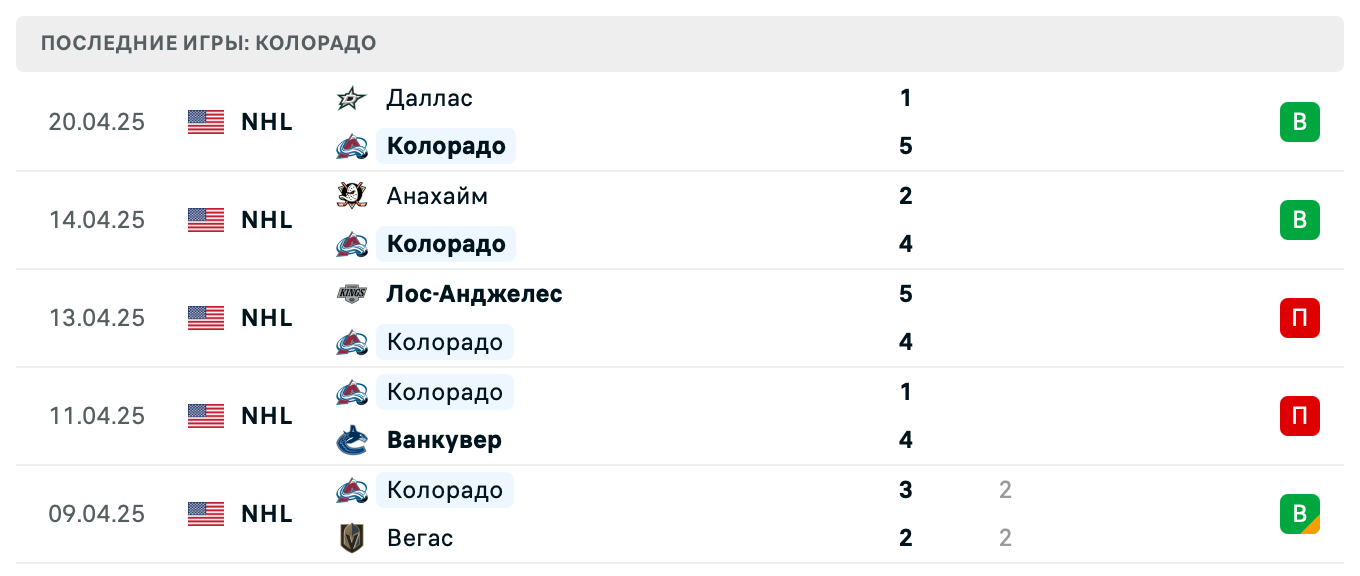 прогноз Даллас Старз – Колорадо Эвеланш прогноз Даллас Старз – Колорадо Эвеланш
