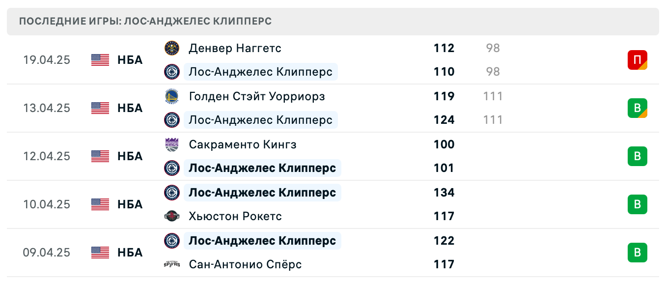 прогноз Денвер Наггетс – Лос-Анджелес Клипперс