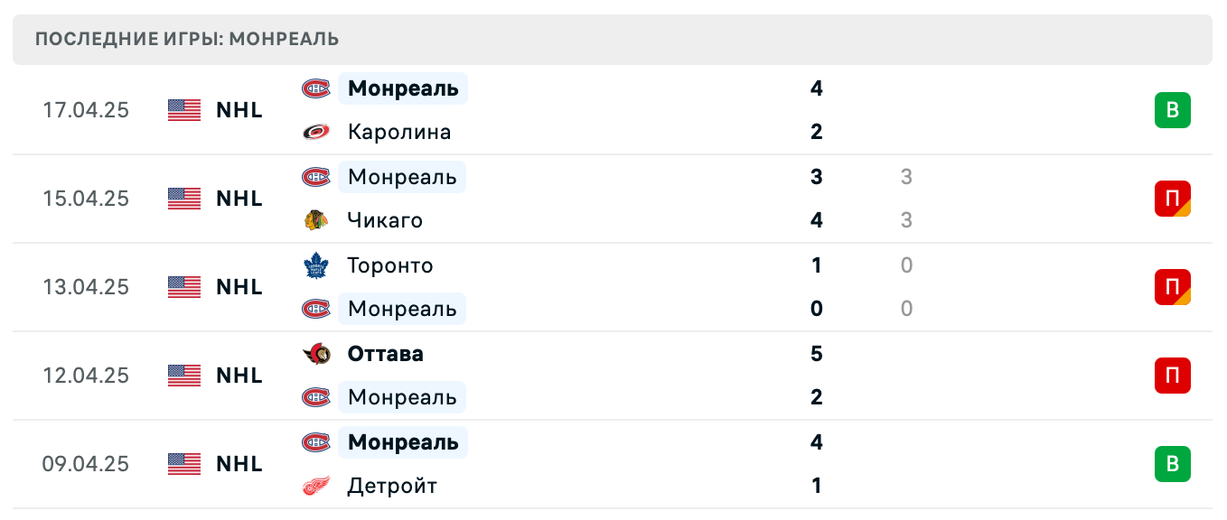 прогноз Вашингтон – Монреаль